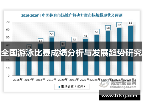 全国游泳比赛成绩分析与发展趋势研究
